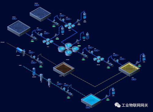 開源工業(yè)網(wǎng)關(guān)2.0版本正式發(fā)布，全面開啟互聯(lián)網(wǎng)銷售新模式