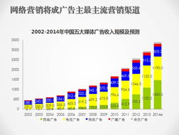 互聯(lián)網(wǎng)助力數(shù)字營銷新未來 艾瑞咨詢集團(tuán)總裁楊偉慶談互聯(lián)網(wǎng)銷售
