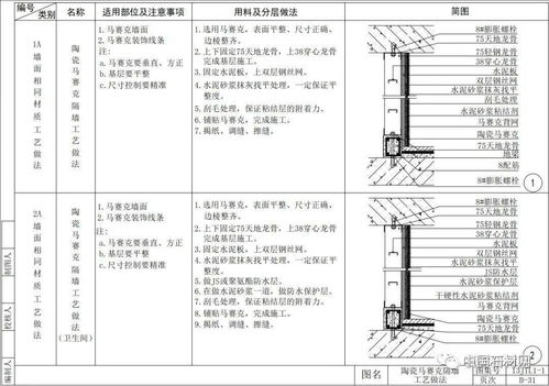 52張節(jié)點(diǎn)詳解圖，讓你徹底讀懂室內(nèi)墻面施工工藝