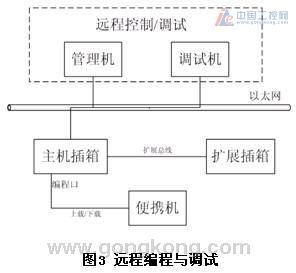 MB系列智能PLC在水電廠(chǎng)監(jiān)控系統(tǒng)中的應(yīng)用方案——構(gòu)建智能控制系統(tǒng)集成新范式
