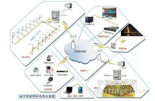 傳統非智能化LED路燈還能持續多久？——智能控制系統集成下的行業變革