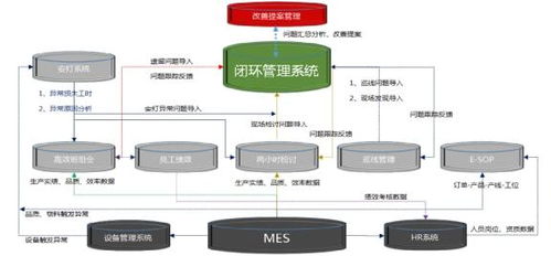 航嘉電子 構(gòu)建全流程透明數(shù)字化車(chē)間，以智能控制系統(tǒng)集成驅(qū)動(dòng)智造未來(lái)