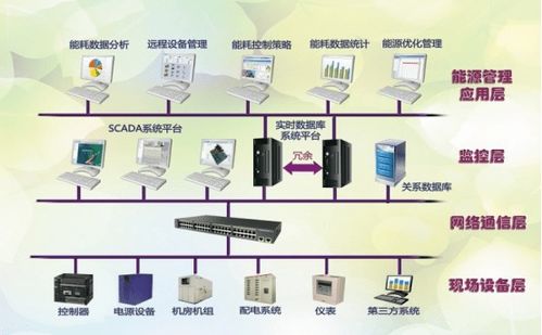 建證40年丨三局智能 賦能深圳“智慧芯”，構(gòu)筑智能控制系統(tǒng)集成新標(biāo)桿