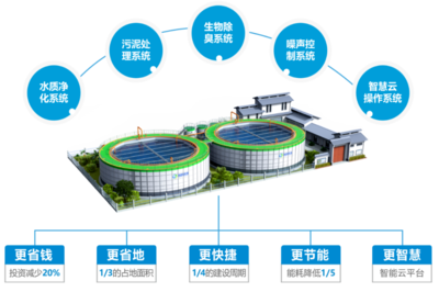 鵬凱環(huán)境核心技術(shù)產(chǎn)品入選《2022年廣東省生態(tài)環(huán)境保護(hù)優(yōu)秀示范工程及先進(jìn)裝備目錄》——智能控制系統(tǒng)集成引領(lǐng)行業(yè)新高度