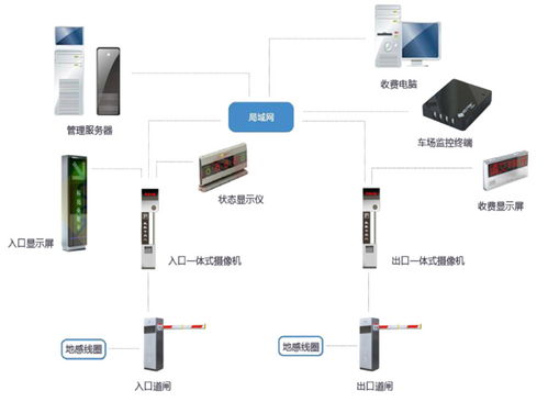 馳安科技分享 智能停車場車牌識別系統(tǒng)的基本功能及特點與智能控制系統(tǒng)集成